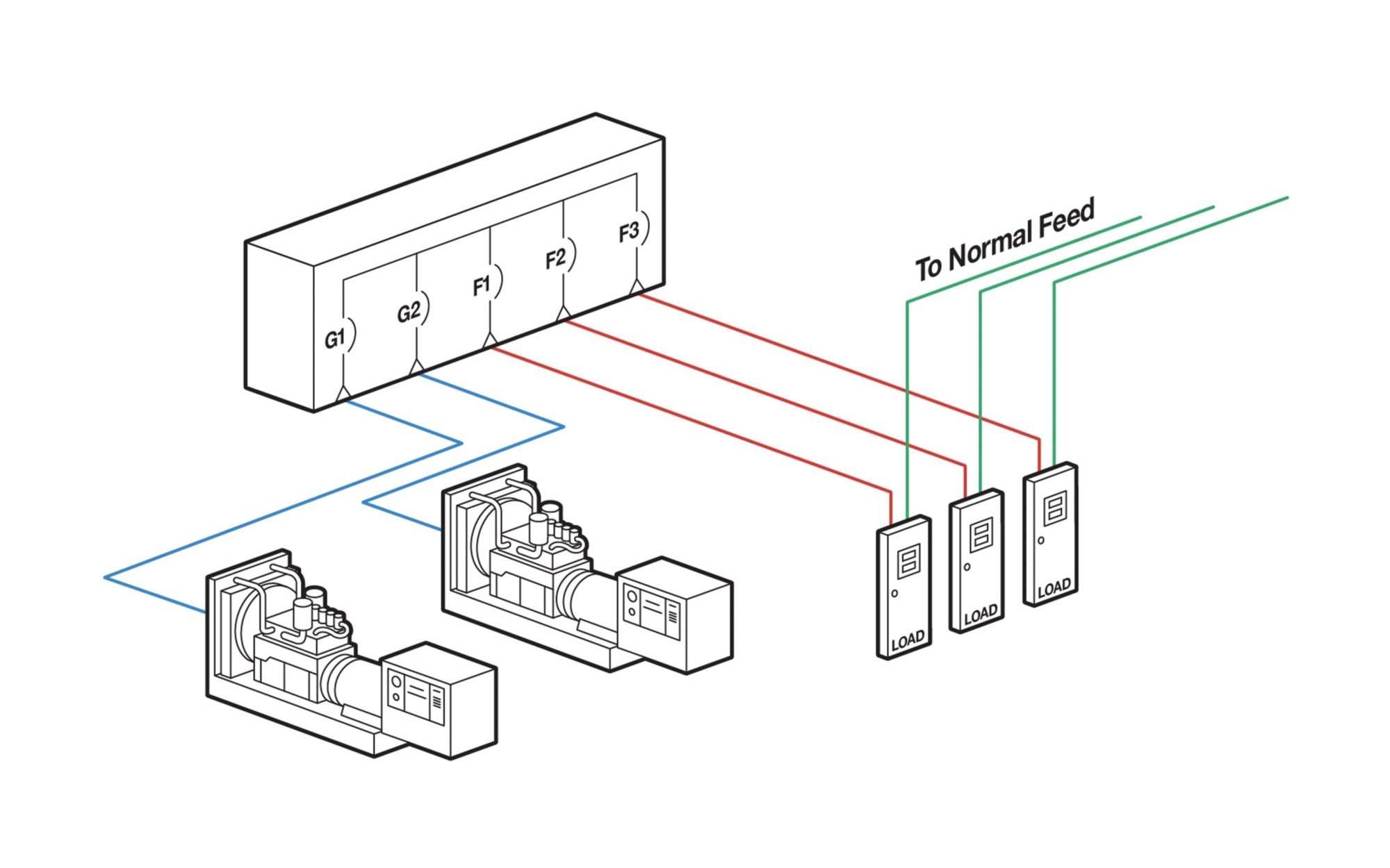 Kohler Paralleling Switch Gear