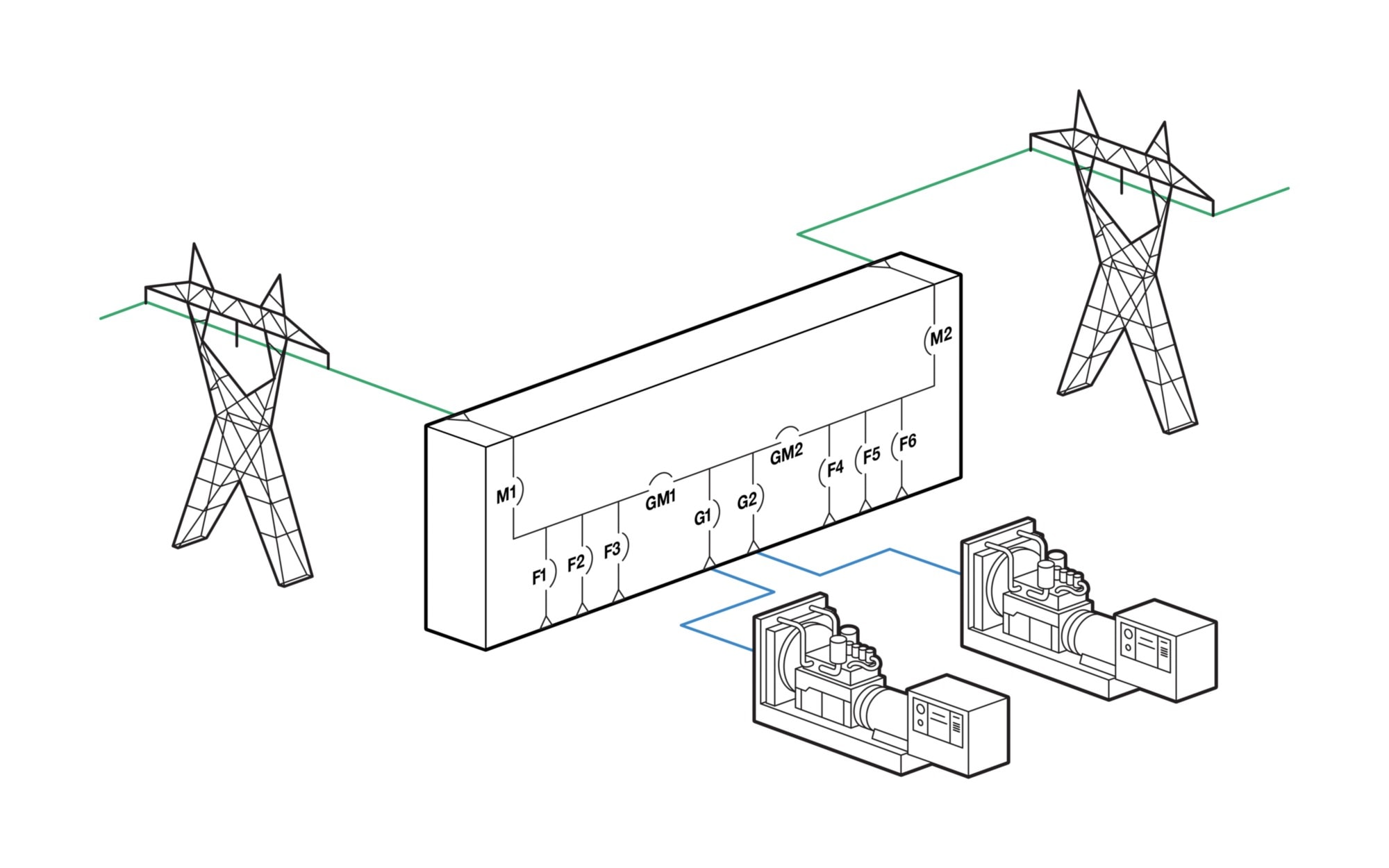 Kohler Paralleling Switch Gear